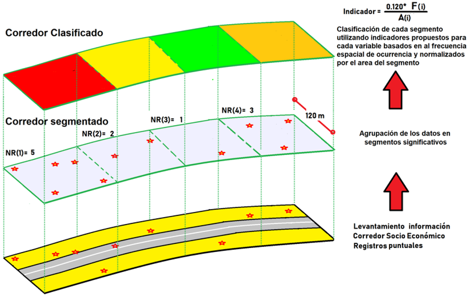 Esquema de mejoramiento - Parte B